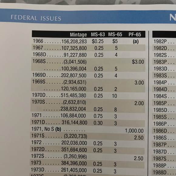 RED BOOK MONEY GUIDES - Picture 2 of 9